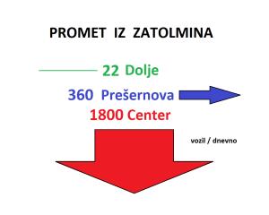 Promet_iz_Zatolmina